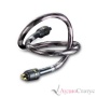 NeoTech Cable Sahara P 2,0 m